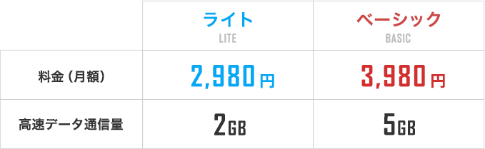 ライト 2,980円　ベーシック 3,980円